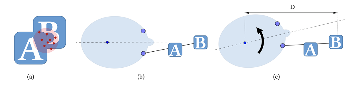 3D Gaze Target Ambiguity